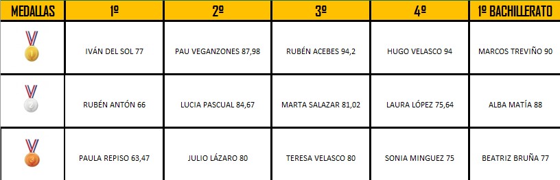 2a etapa alumnos