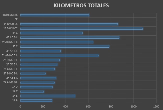 2a etapa kms grupo