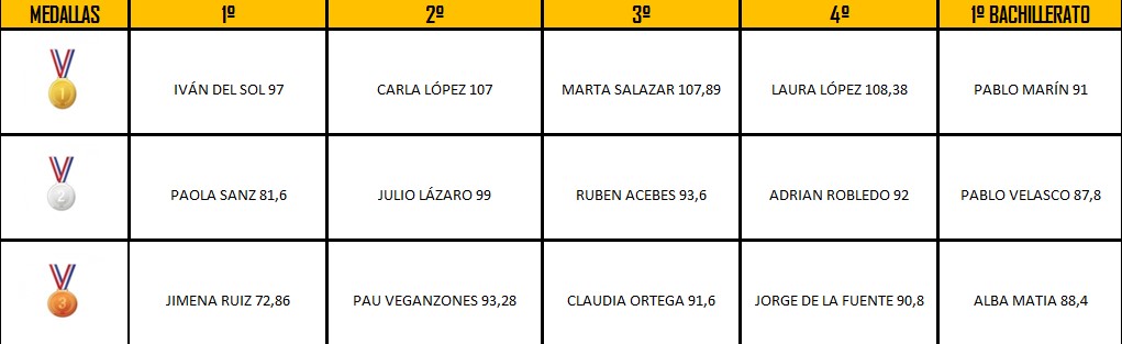 3a Etapa alumnos