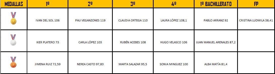 4ª etapa alumnos