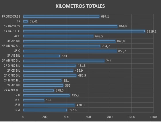 4ª Etapa por grupos